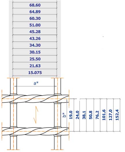 Размеры шага несущей полосы и шага покровного прутка
